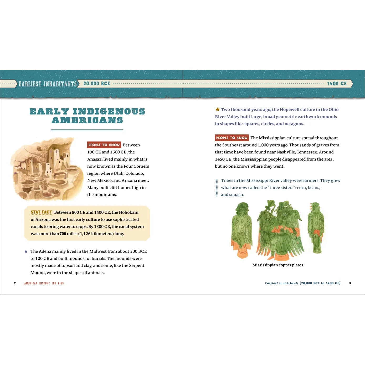 American History For Kids